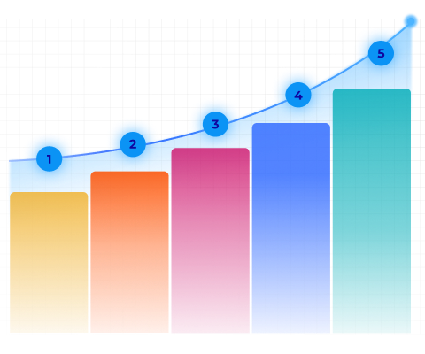 Revenue IQ Mobile